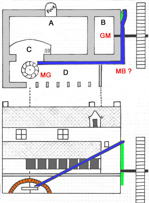 Plan du moulin (au sol) et l'élévation Sud