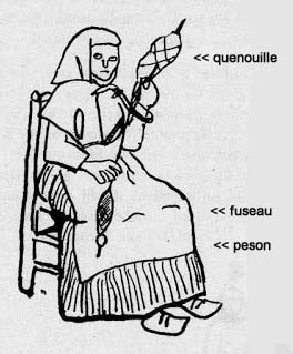quenouille
